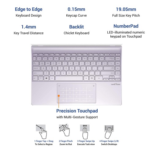 ASUS ZenBook 14 (2020)